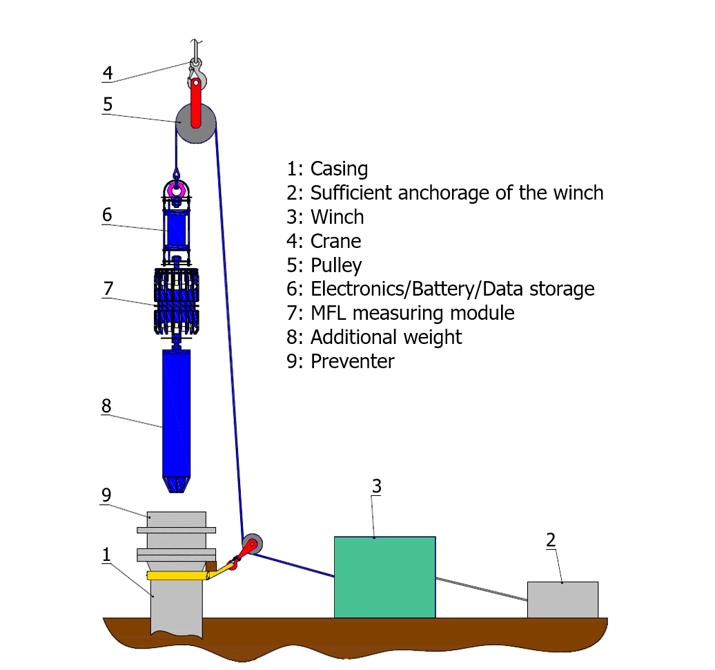 Vertical casing inspection